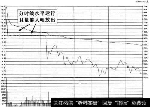 图5-5 界龙实业在2009年5月15日的分时图