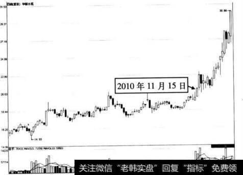 图5-12 华新水泥在2010年11月15日前后的走势图