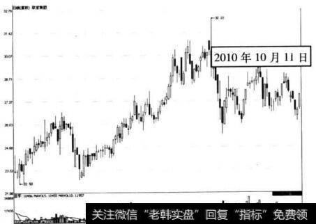 图5-27 欧亚集团在2010年10月11日前后的走势图