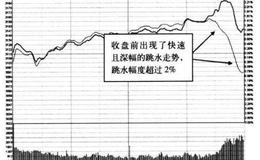 “大盘指数的快速跳水”预示着什么？