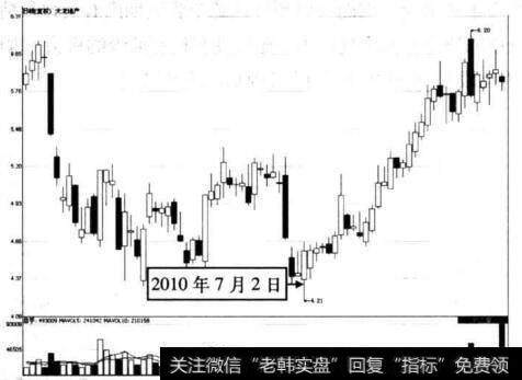 图5-35 大龙地产在2010年7月2日前后的走势图