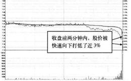 怎样利用“收盘前的快速打底”形态进行操作？