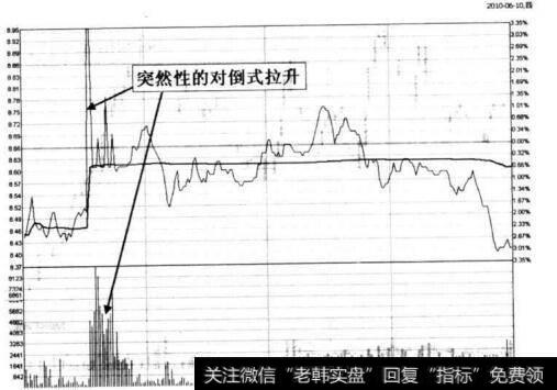 图5-53 杭萧钢构在2010年6月10日的分时图