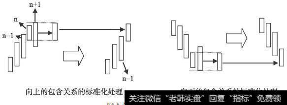 頂底分型的標準化處理_纏中說禪理論精解_零點財經