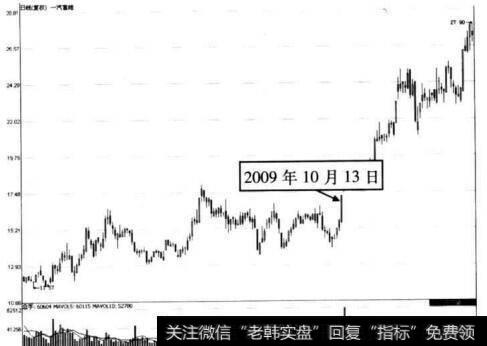 图5-62 一汽富维在2009年10月13日前后的走势图