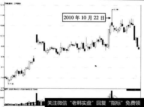 图5-72 三环股份在2010年I0月22日前后的走势图