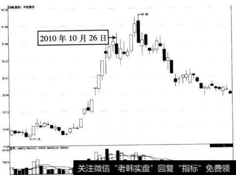 图5-74 中色股份在2010年10月26日前后的走势图