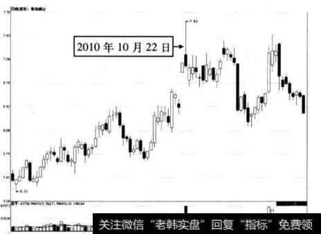 图5-76 青岛碱业在2010年10月22日前后的走势图