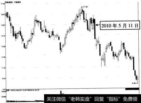 图6-10中航重机在2010年5月11日前后的走势图