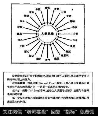 在股票市场，这些特性本质上等同于一些常见的数字和图表形态(见图6.1)。