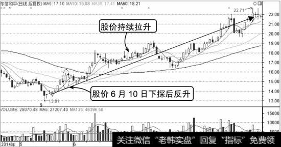 东信和平K线走势图