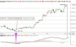 <em>冯矿伟</em>股市操作点评：周一操作策略（2019.4.7）