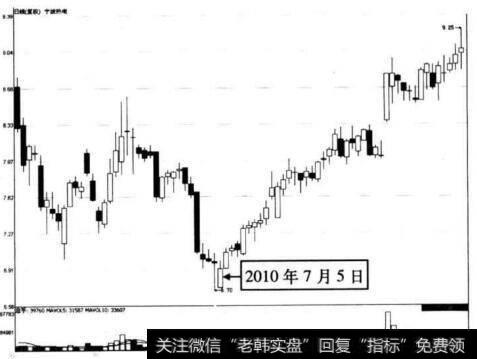 图6-37 宁波热电在2010年7月5日前后的走势图