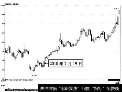 图6-39 金陵饭店在2010年7月19日前后的走势图