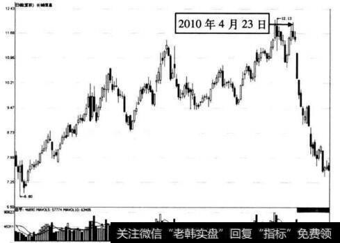 图6-47 长城信息在2010年4月23日前后的走势图