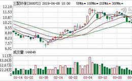 <em>三聚环保</em>：融资净买入1015.86万元，融资余额16.68亿元（04-04）