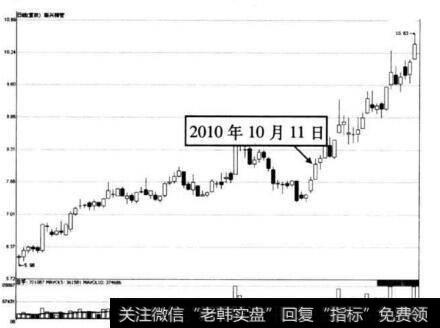 图4-32 新兴铸管在2010年10月11日前后的走势图