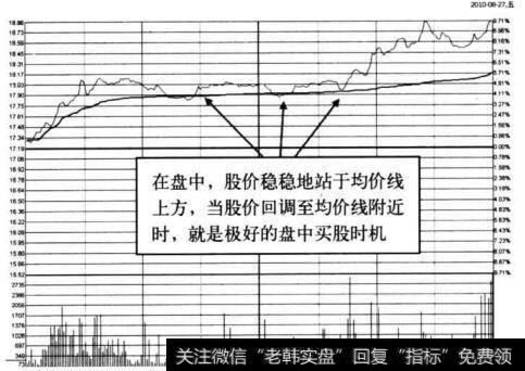 图4-33 <a href='/ggnews/287992.html'>人福医药</a>在2010年8月27日的分时图