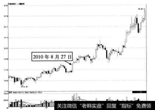 图4-34 人福医药在2010年8月27日前后的走势图