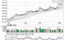 茅台Q1业绩佳 法人看好今、明两年展望