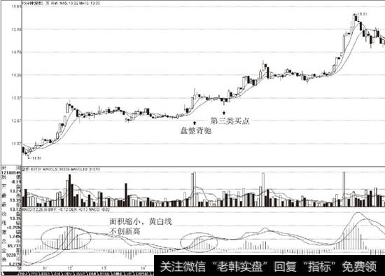 万科A（000002）2006年12月15日前后15分钟K线走势图