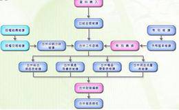 上市公司编制合并财报的方法