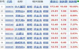 深汕特别合作区相关方案通过 受益股一览