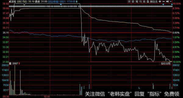 化工股有明显的抢钱效应