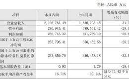 美国ITC对中国<em>太阳能</em>电池片启动337调查