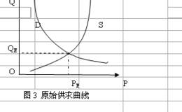 调整股票交易信念