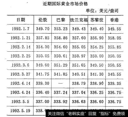 近期黄金价格行情1