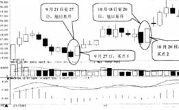 什么是旭日东升选股技巧