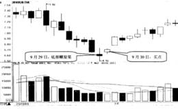 什么是低位螺旋桨选股技巧