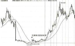 巴菲特：成长股<em>比亚迪</em>的走势是如何变化的？