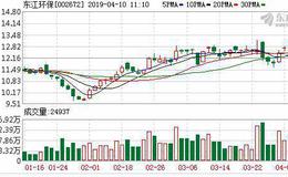 <em>东江环保</em>(00895)完成回购注销113.8万股2016年限制性股票激励计划股票