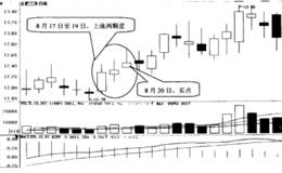 什么是上涨两颗星选股技巧