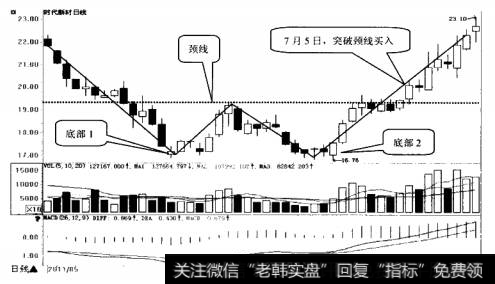 时代新材日K线