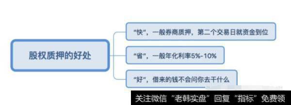 那股权质押有什么好处呢