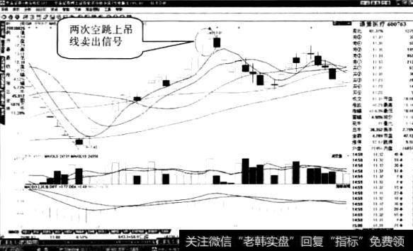 通策医疗股票“八段新低值”形态3