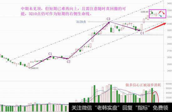 弱势特征初显，应对需跟对趋势