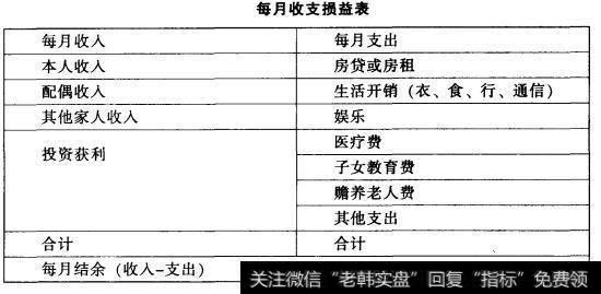 每月收支损益表