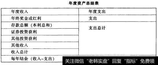 年度资产总结表