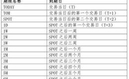 黄金市场的金融衍生工具:黄金远期合约