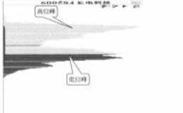 双峰形态是指什么 它分为哪两类