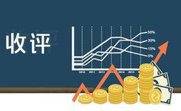 蔡钧毅10日收评：周四面临方向性选择