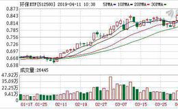 环保ETF：连续3日融资净买入累计33.17万元（04-10）