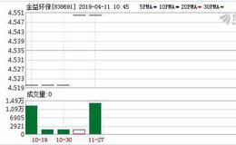 金益环保2018年度营收大幅增长165.41%净利润1622万