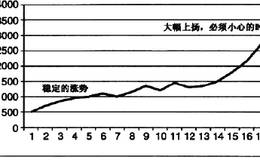 交易心理分析