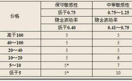 股市中想象的朋友也很重要