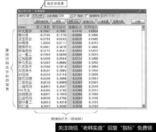 图1-14相关性分析结果